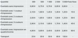 Prix éventails imprimés pas cher