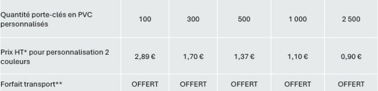 Prix-fabricant-porte-cles-pvc